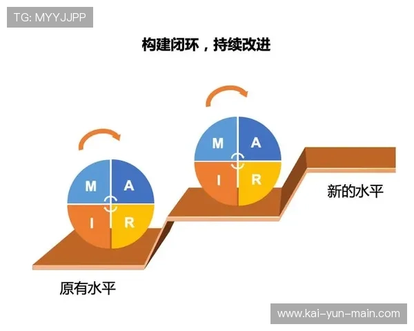 现阶段用户反馈闭环驱动迭代优化，形成持续改进机制。