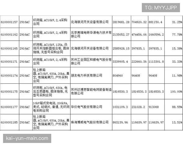 欧足联比赛用球供应商合同进行公开招标，耐克报价近翻倍